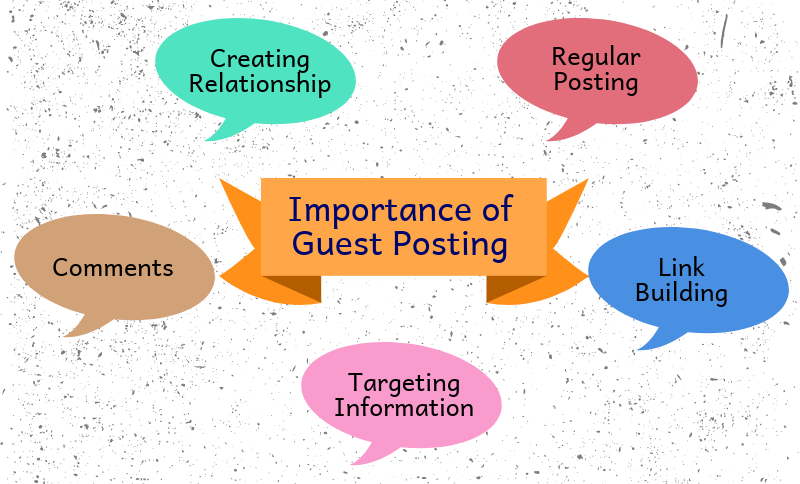 need of guest post